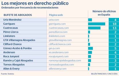 Derecho público