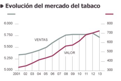 Fuente: Euromonitor International