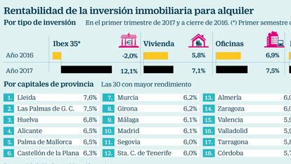 De la burbuja de la propiedad a la burbuja del alquiler