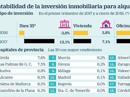 Rentabilidad de la inversión inmobiliaria para alquiler