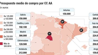 El 47% de los españoles prevé cambiar de casa a medio plazo