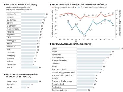 Informe Latinobarómetro 2009 (II)