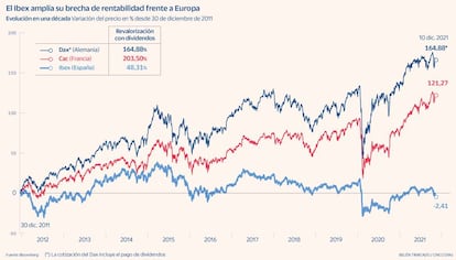 Ibex Dax Cac