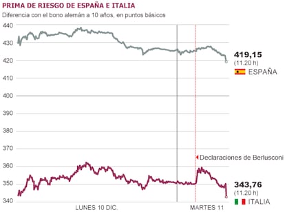 Fuente: Bloomberg.