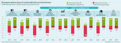 Inversiones