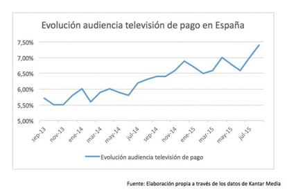 Tv de pago