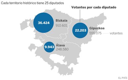 Elecciones vascas 2016