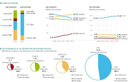 Fuente: Satellite Monitor, Instituto DYM.