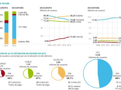 Fuente: Satellite Monitor, Instituto DYM.