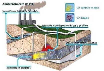 "Infografía que simula las técnicas de secuestro de CO2 en el subsuelo", Pedro Mongelos.