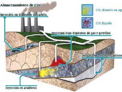 "Infografía que simula las técnicas de secuestro de CO2 en el subsuelo", Pedro Mongelos.