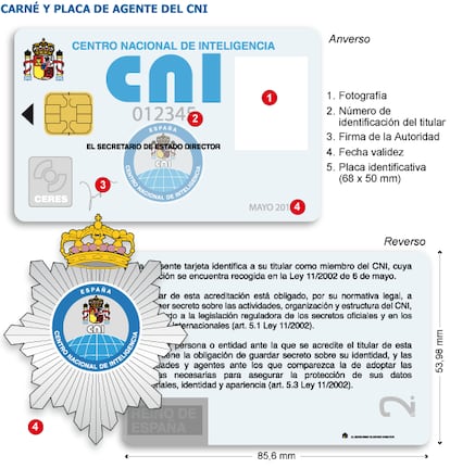 Fuente: Boletín Oficial del Estado.
