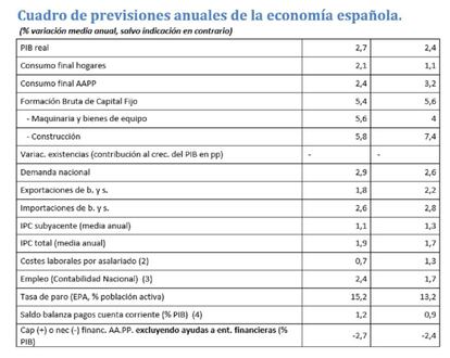 Boletín trimestral FOCUS de coyuntura económica.