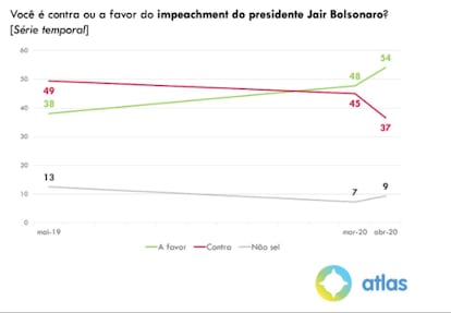 Gráficos pesquisa Atlas político