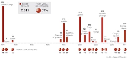 Fuente: Organización Mundial de la Salud (OMS).