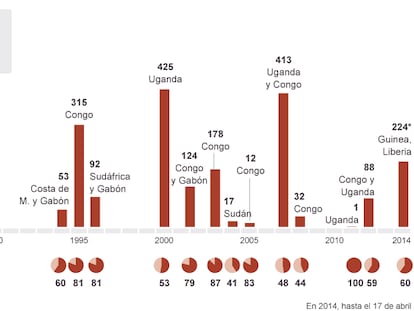 Fuente: Organización Mundial de la Salud (OMS).