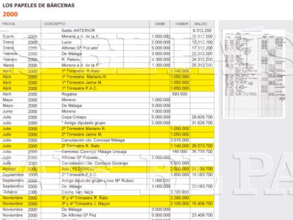 2000. Álvarez Cascos lidera los supuestos cobros con 6.600.000 pesetas al año