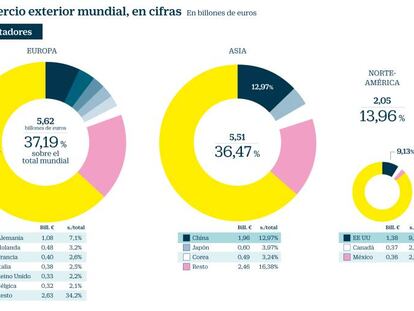 La guerra comercial entre EE UU y China se acelera y amenaza el crecimiento mundial