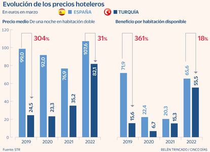 Turismo Turquía