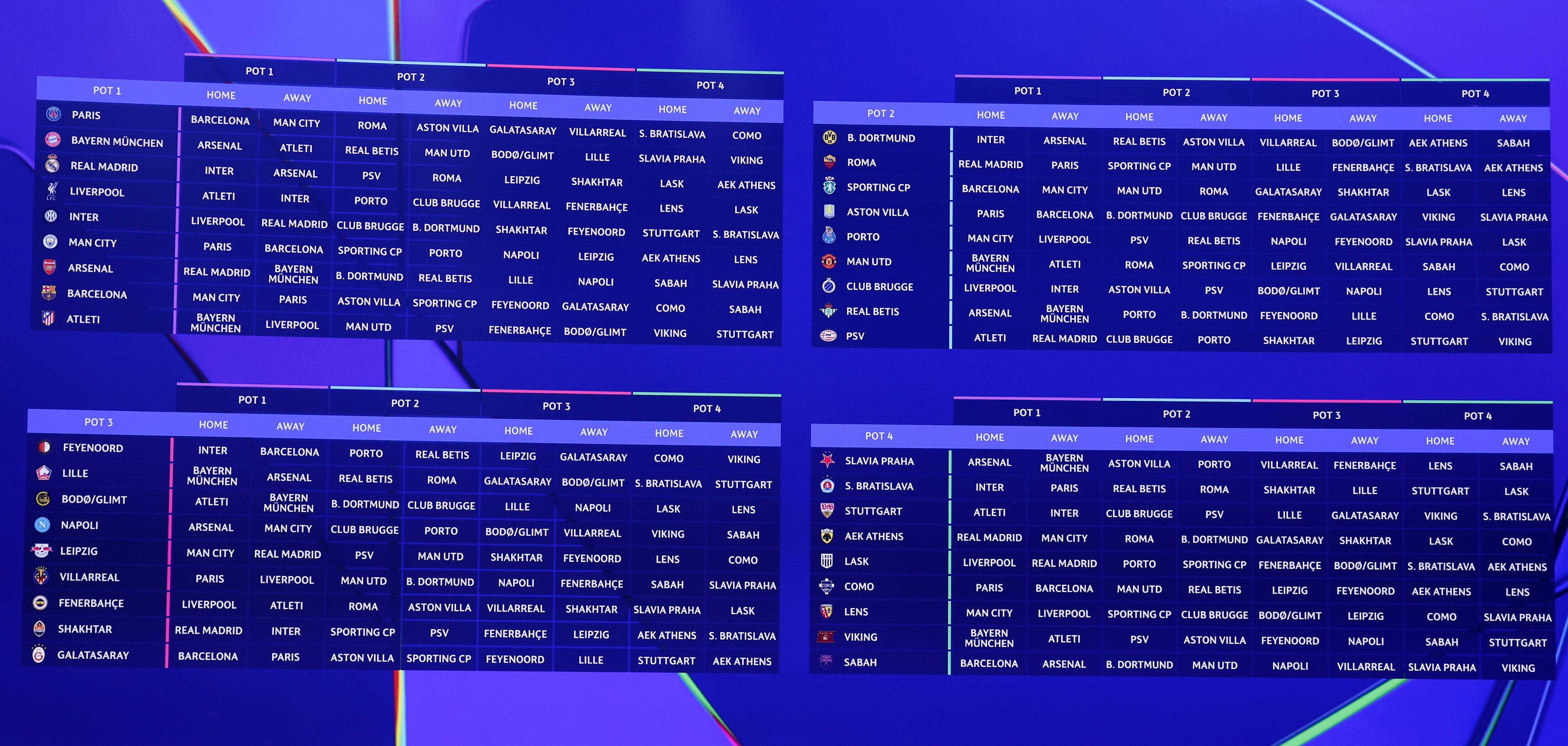 Real Madrid - Inter, 8 de septiembre: así es el calendario de partidos de la Champions para los equipos españoles