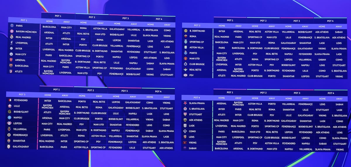 Real Madrid - Inter, 8 de septiembre: así es el calendario de partidos de la Champions para los equipos españoles