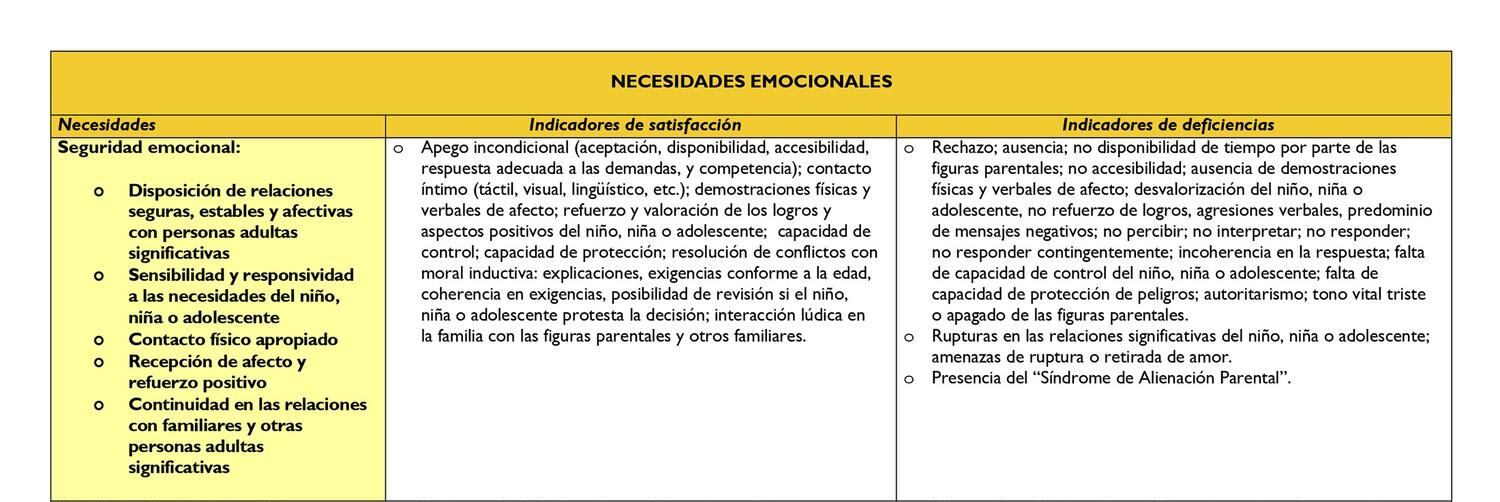 Página del apartado de taxonomía del 'Balora' en el que aparece el falso síndrome de alienación parental.