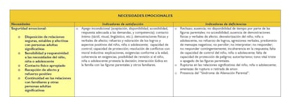 Página del apartado de taxonomía del 'Balora' en el que aparece el falso síndrome de alienación parental.