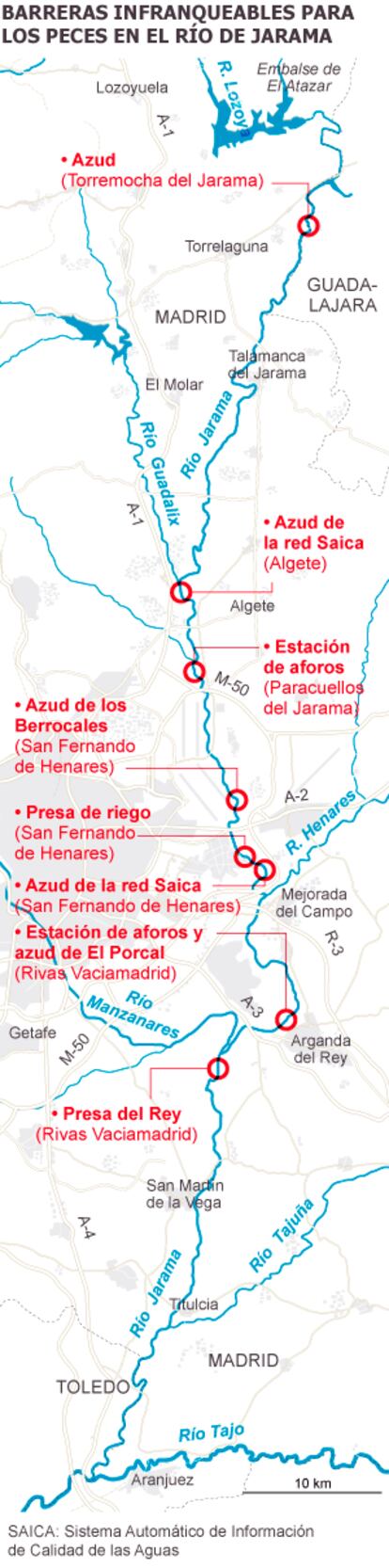 Fuente: Asociación Jarama Vivo.