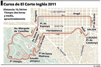 Trayecto que recorrerá la Cursa de El Corte Inglés 2011.