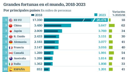 Multimillonarios