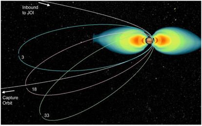 Órbitas y cinturones de radiación de Júpiter.