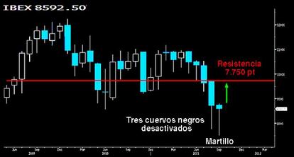 Tres Cuervos negros han sido abatidos