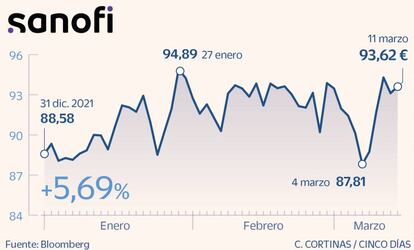 Sanofi