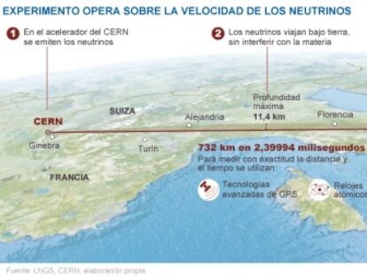 Demasiado rápidos esos neutrinos