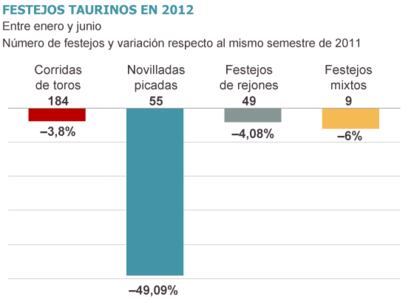 Fuente: elaboración propia.