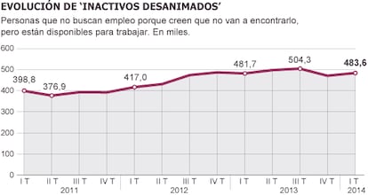 Fuente: INE