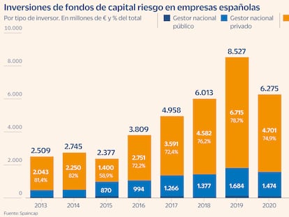 Las gestoras se lanzan a captar dinero de minoristas para invertir más allá de la Bolsa y los bonos