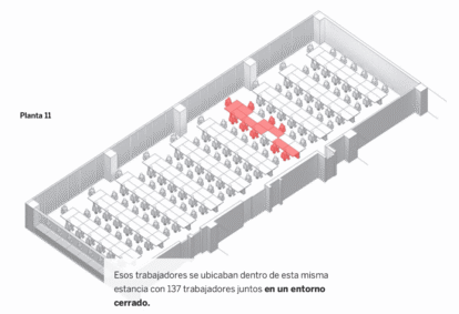 Aquí <a href="https://elpais.com/ciencia/2020-06-06/radiografia-de-tres-brotes-asi-se-contagiaron-y-asi-podemos-evitarlo.html?ssm=TW_CC">puedes ver la visualización completa</a>.