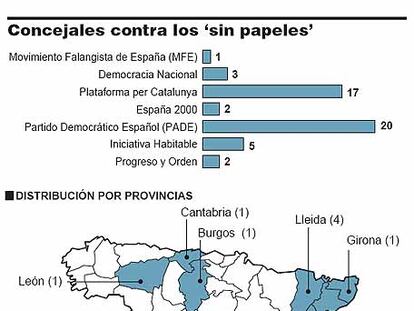 Concejales contra los 'sin papeles'