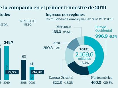 Gestamp: una apuesta a pesar de los aranceles