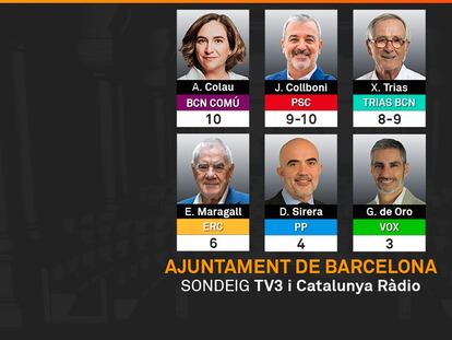 Sondeo de TV3 sobre las elecciones municipales en Barcelona.