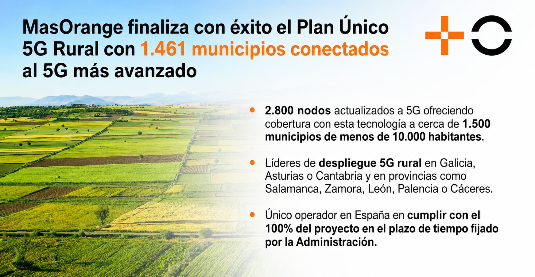 MasOrange presume de ser el único operador que ha cumplido el plan Único 5G Rural 