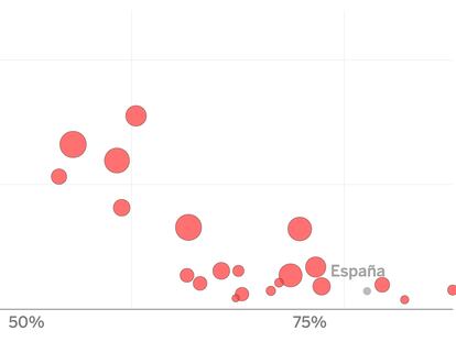 ¿Cómo es la nueva ola europea de contagios que ya impacta en España?