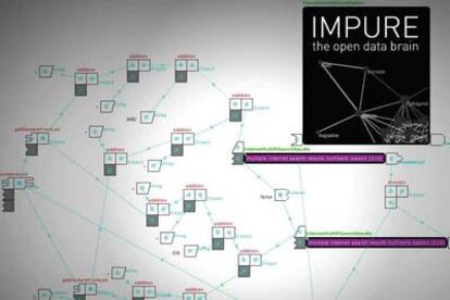 Una visualización de Impure.