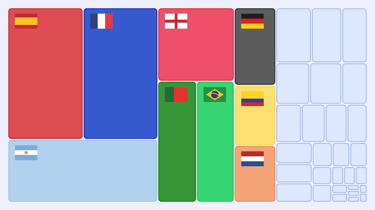 Who will win the World Cup? Here are our predictions