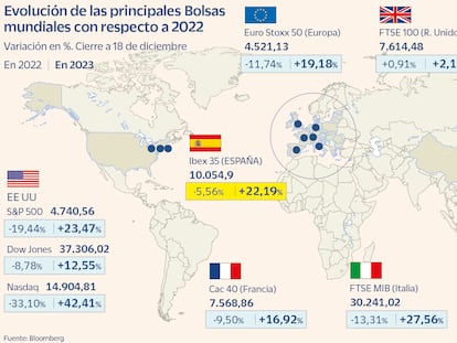 2023, el año en el que los analistas pecaron de cautos y no vieron el alza de las Bolsas