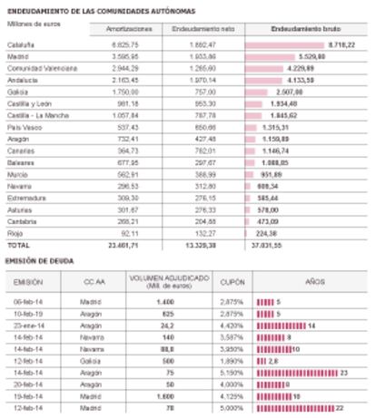 Fuente: AFI, Bloomberg y Tesoro Público.