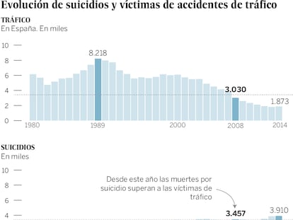 ‘Crowdfunding’ para prevenir en Internet el acoso y el suicidio