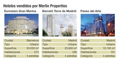 Hoteles vendidos por Merlin Properties