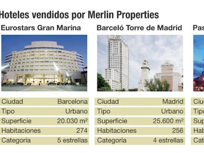 Merlin cierra la venta de 3.645 plazas hoteleras a Foncière des Murs